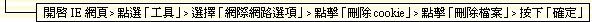 提示