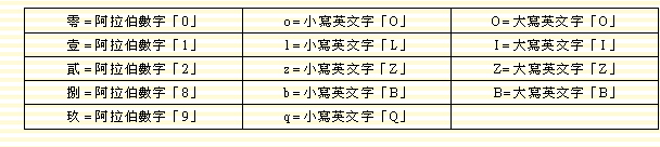 提示